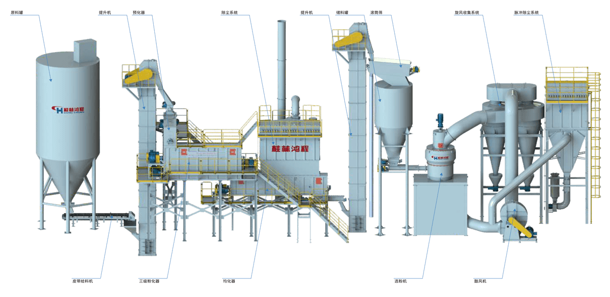 氫氧化鈣生產(chǎn)系統(tǒng)圖、氫氧化鈣生產(chǎn)裝備