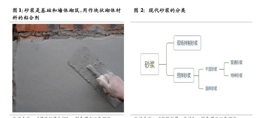 特種干粉砂漿生產(chǎn),特種干粉砂漿工藝流程,特種干粉砂漿設(shè)備,特種干粉砂漿市場前景